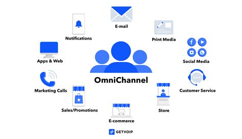 what is omnichannel customer service